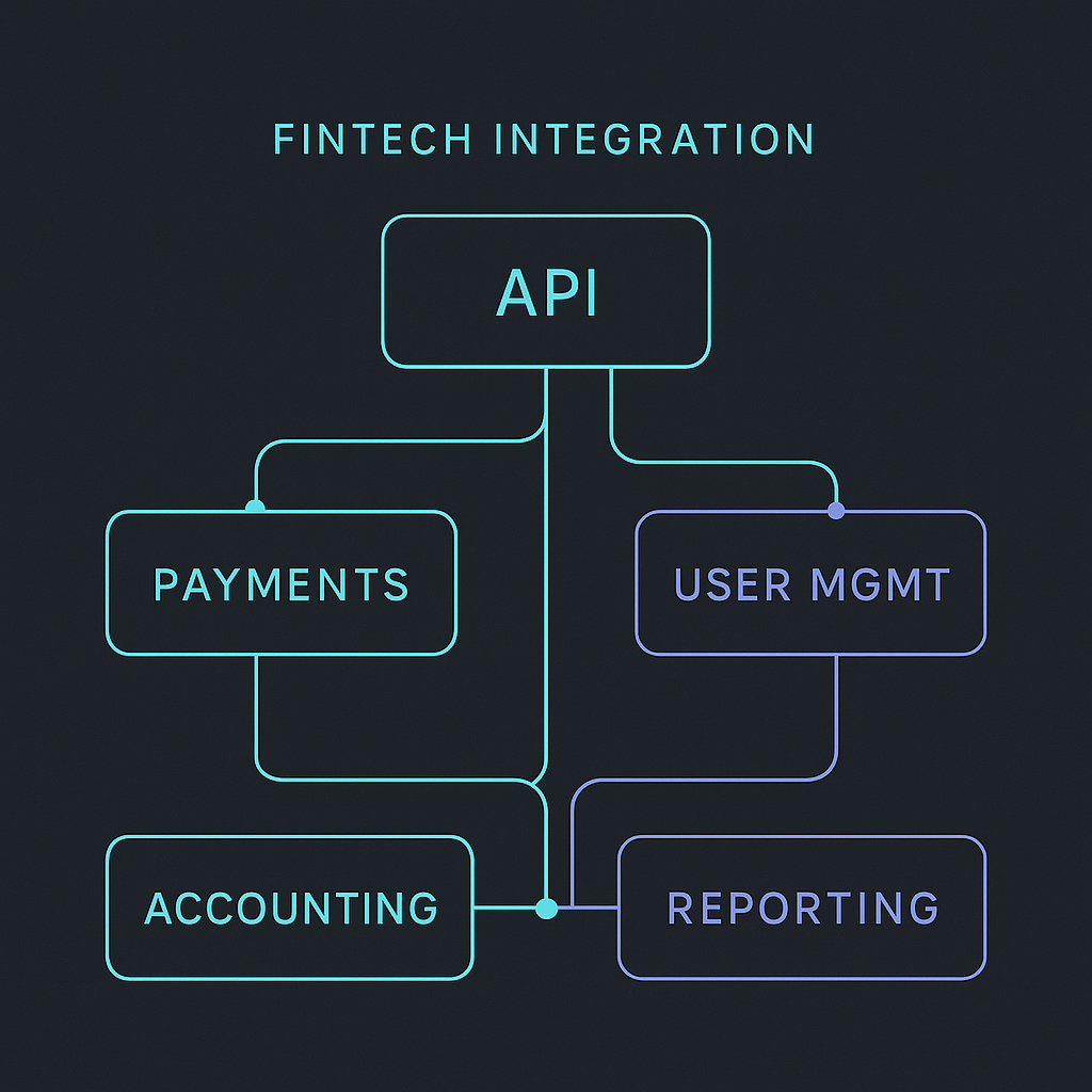 AlphaPay integration diagram (placeholder)